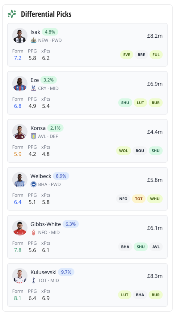 Exciting Changes to Fantasy Football Scout 1