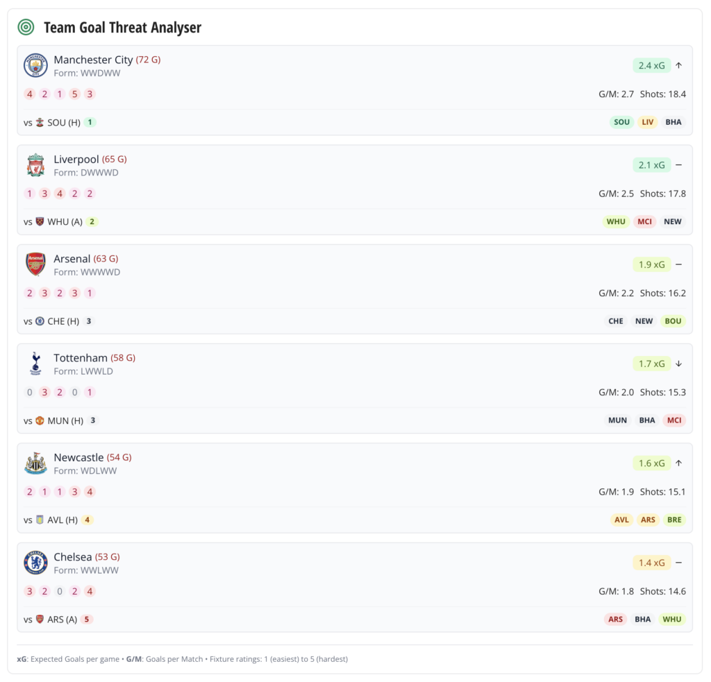 Exciting Changes to Fantasy Football Scout 2