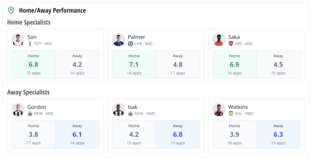 Exciting Changes to Fantasy Football Scout 3