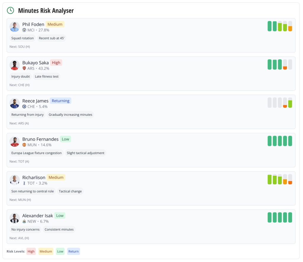 Exciting Changes to Fantasy Football Scout 4