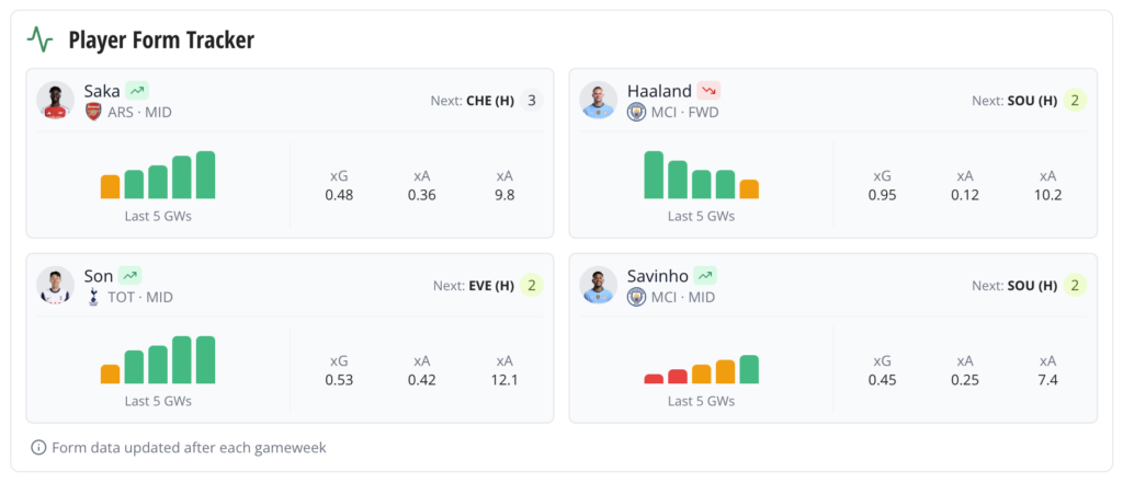 Exciting Changes to Fantasy Football Scout 5