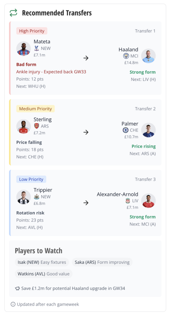 Exciting Changes to Fantasy Football Scout 6