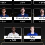 FIFA Club World Cup 2025 Fantasy Matchday 5 team reveals 3