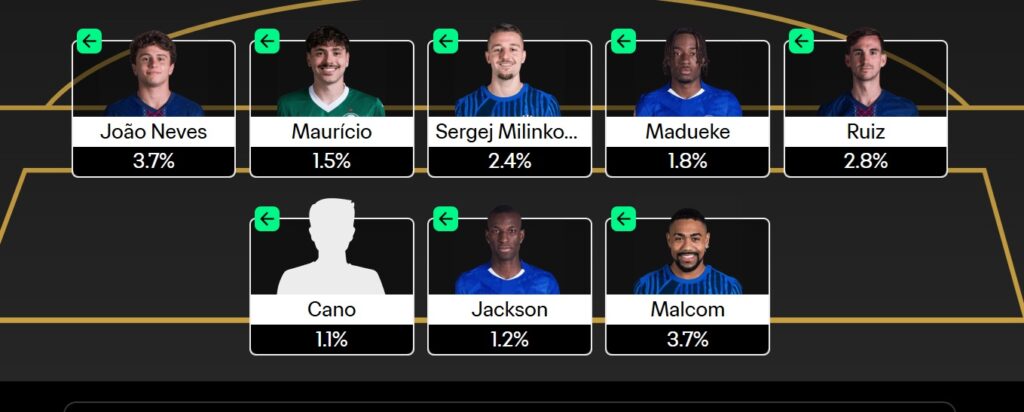 FIFA Club World Cup Fantasy 2025: Best Matchday 5 Scouting Bonus differentials