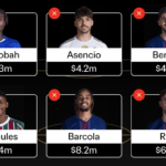FIFA Club World Cup Fantasy 2025: Best Matchday 6 Scouting Bonus differentials 4