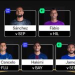 FIFA Club World Cup Fantasy 2025: Matchday 5 – Scout Picks 7