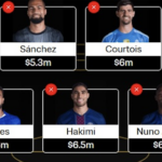 FIFA Club World Cup Fantasy 2025: Matchday 6 – Scout Picks 1