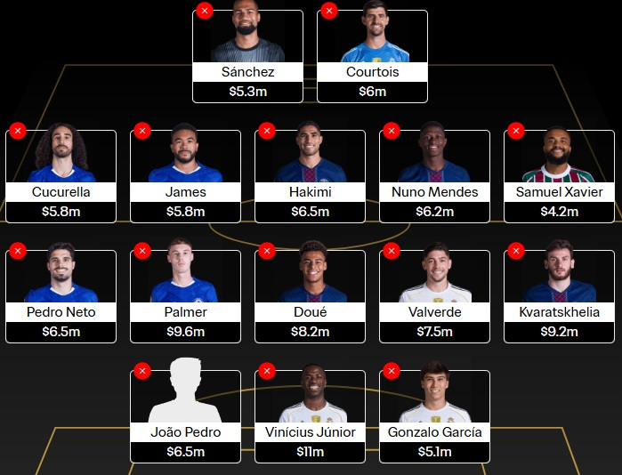 FIFA Club World Cup Fantasy 2025: Matchday 6 – Scout Picks