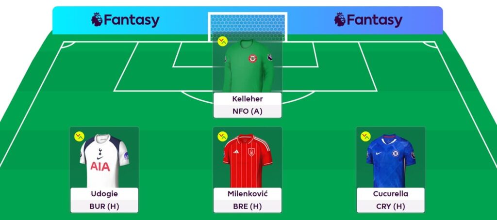 FPL 2025/26 first drafts: The Scout Squad’s team reveals