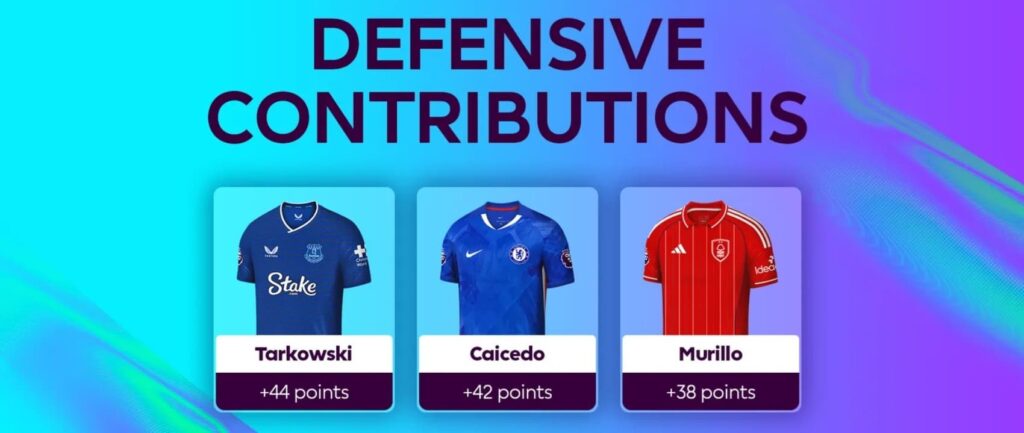 FPL 2025/26: Huge rule change as defensive contributions come in