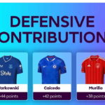FPL 2025/26: Huge rule change as defensive contributions come in 1