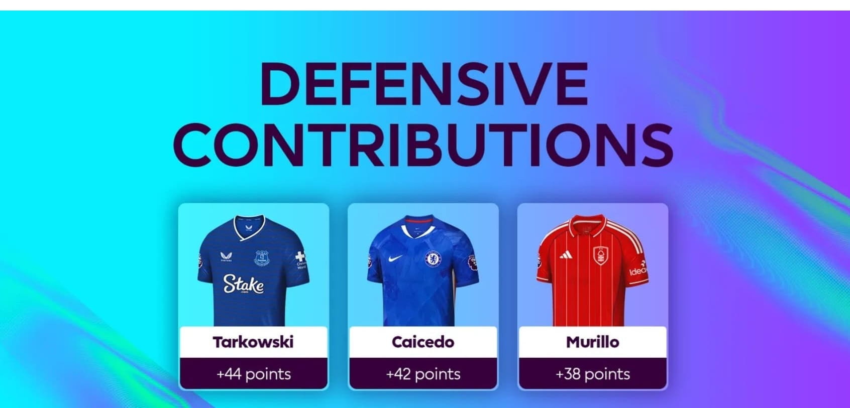 FPL 2025/26: Huge rule change as defensive contributions come in