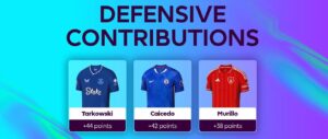 FPL 2025/26: Huge rule change as defensive contributions come in