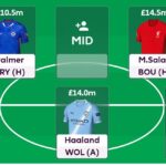 FPL 2025/26: Is a ‘threemium’ team viable for Fantasy managers?