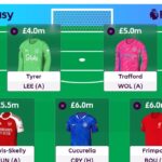FPL Challenge winner's first draft team reveal: Arias + Frimpong punts 2