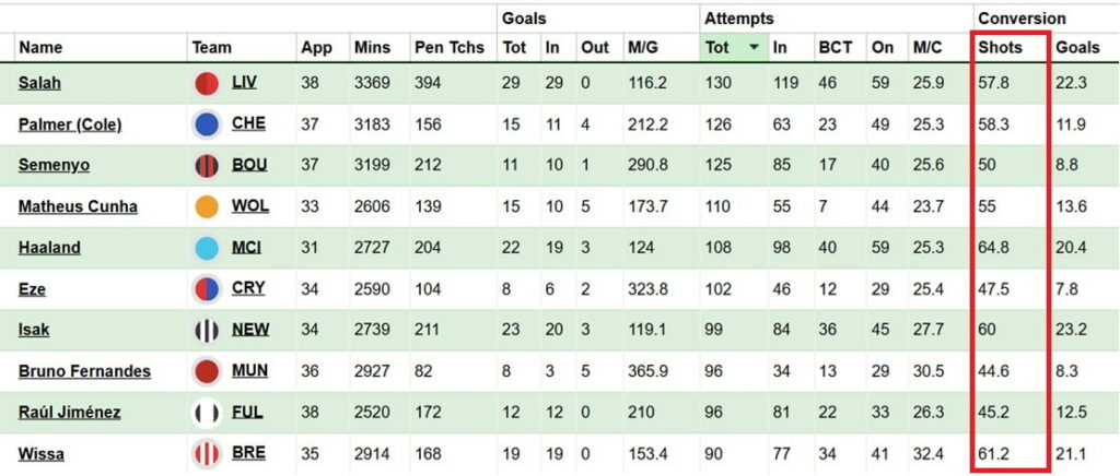 FPL new signings: Is Gyökeres the missing piece for Arsenal? 3