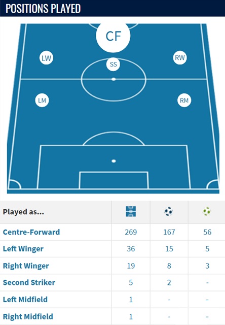 FPL new signings: Is Gyökeres the missing piece for Arsenal?
