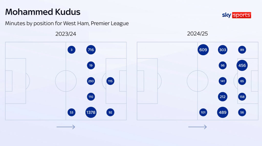FPL new signings: Will Kudus shine at Tottenham under Frank? 1