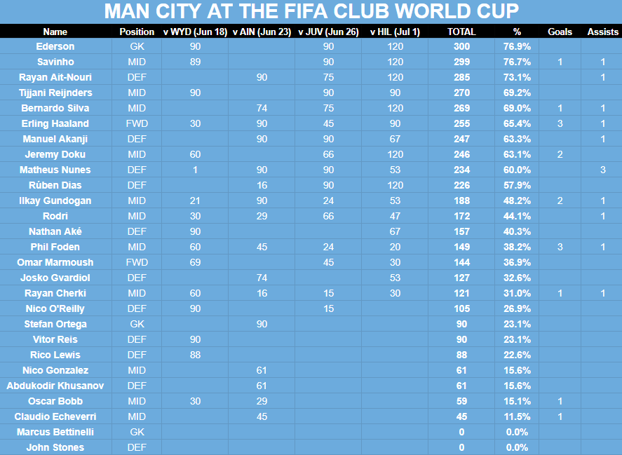 City Club World Cup