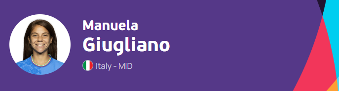  best midfielders uefa women’s euro