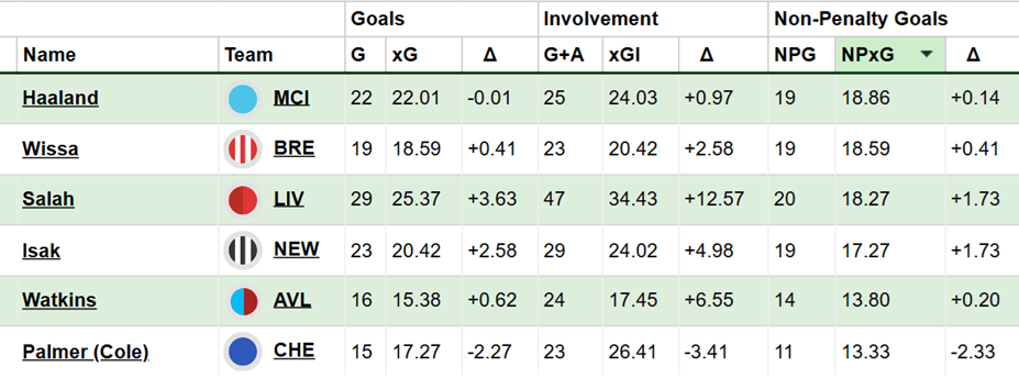 Wissa, Bakayoko + DCL: Transfer rumours that could interest FPL managers 1
