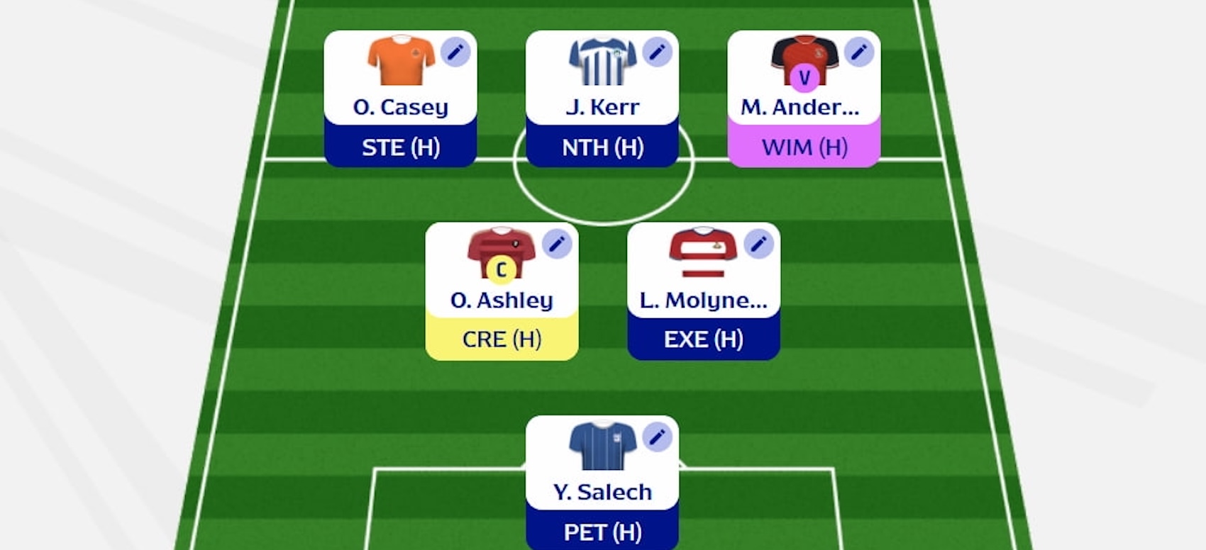 Fantasy EFL Gameweek 1 team reveal: FPL Reactions