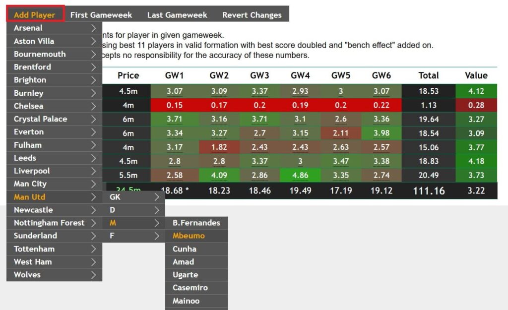 rated FPL team