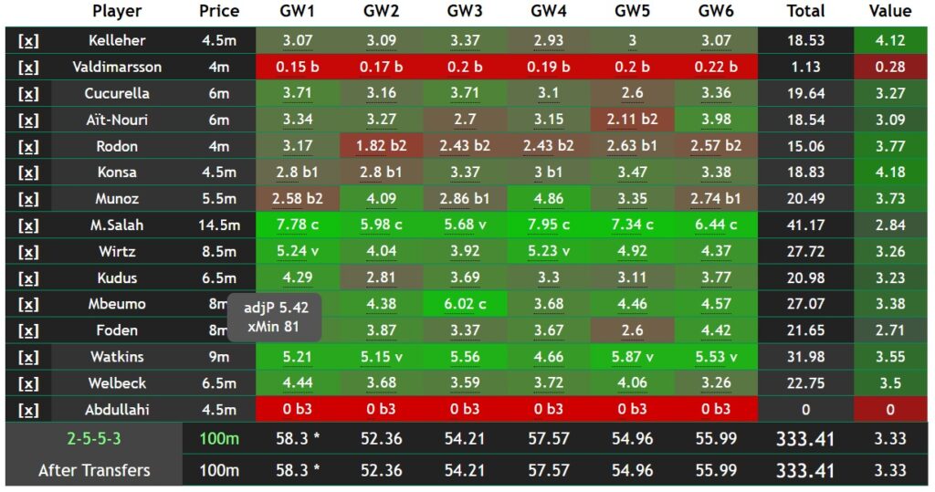 rated FPL team