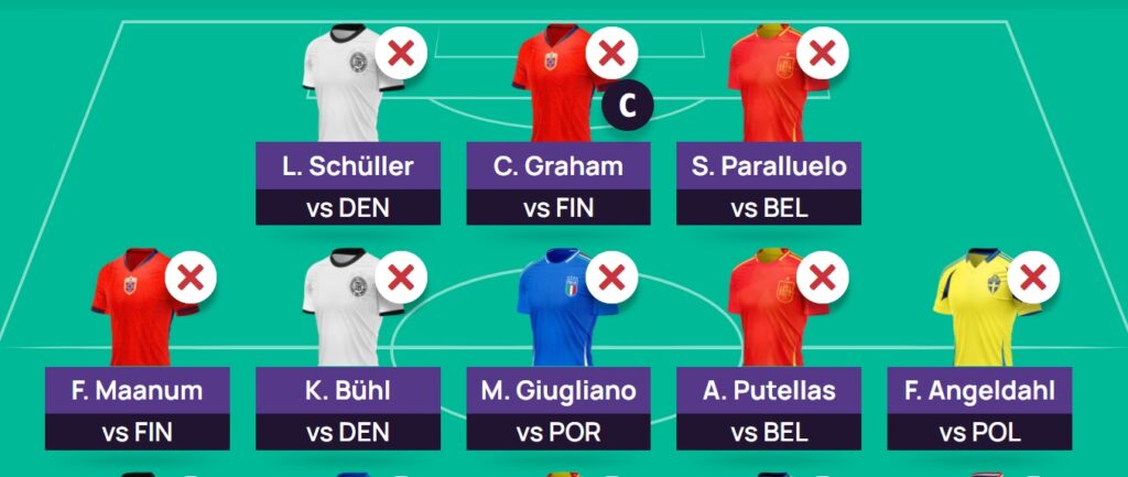 UEFA Women’s Euro 2025 Fantasy Matchday 2 top picks