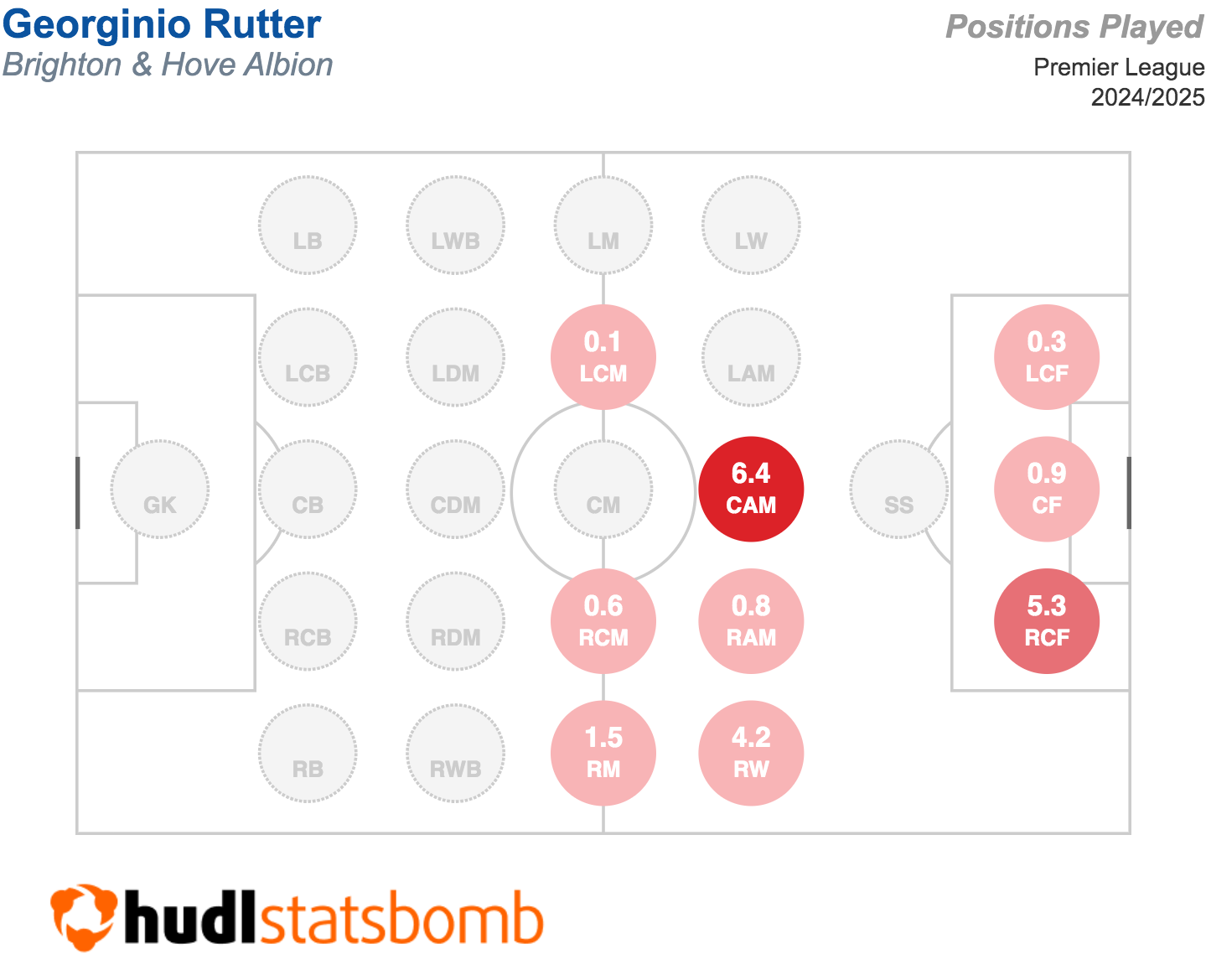 Will Rutter Football FPL Gameweek 1 differentials: Rutter, Fullkrug + Dewsbury-Hall