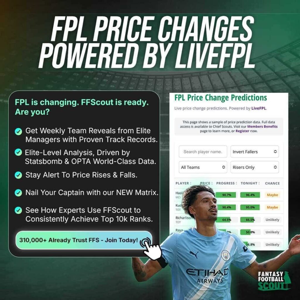 price change predictions