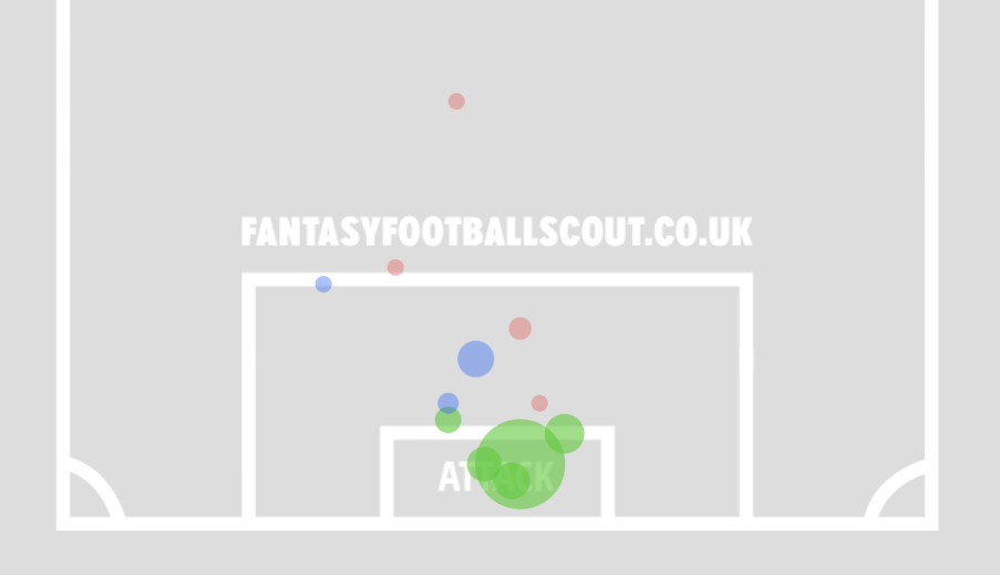 Palmer injury latest, Pedro haul + West Ham wide open Palmer injury latest, Pedro haul + West Ham wide open