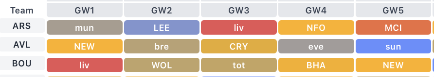 Updated Ticker