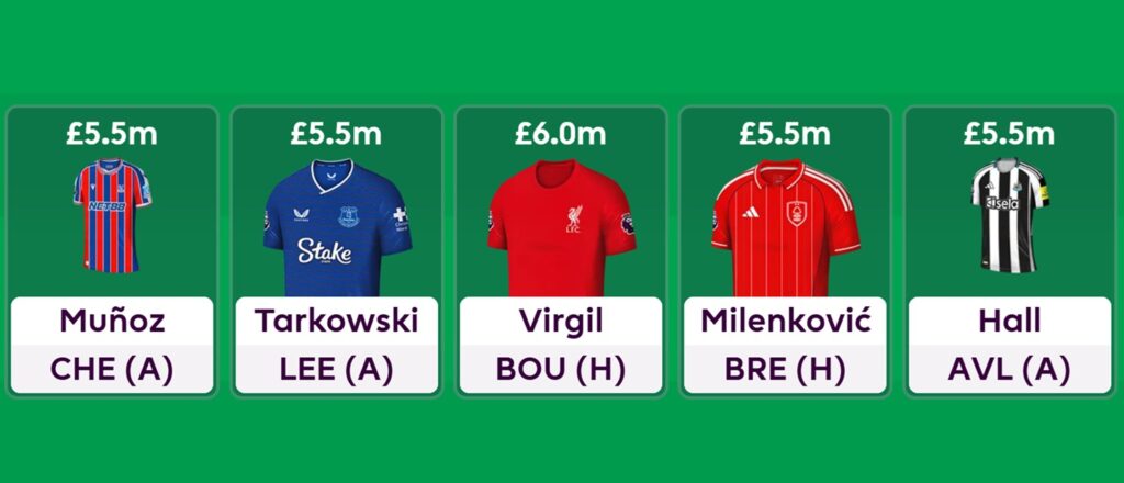 Best £5.5m+ defenders for FPL 2025/26