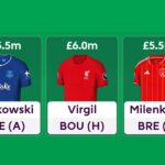 Best £5.5m+ defenders for FPL 2025/26 25