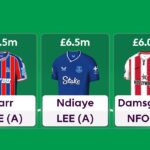 Best £6.0m-£6.5m midfielders for FPL 2025/26 5