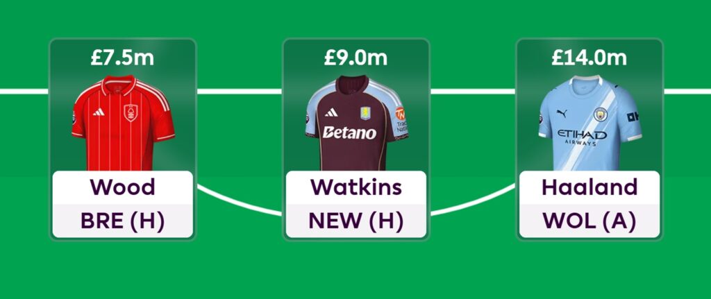 Best £7.5m+ forwards for FPL 2025/26