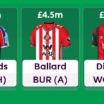 Best Konsa replacements for FPL Gameweek 2 onwards 11