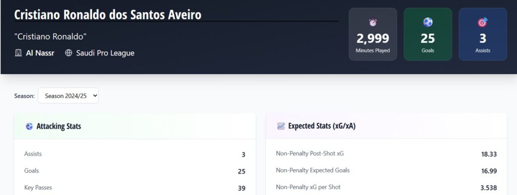 FFScout Membership includes Saudi Fantasy data