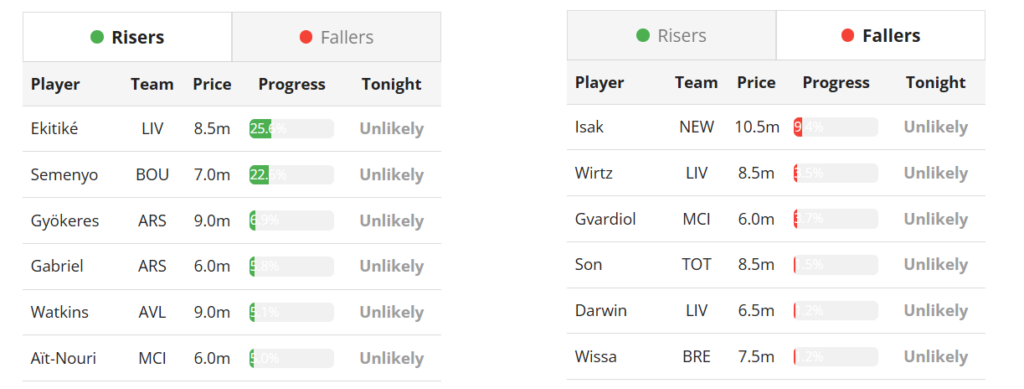 FPL 2025/26 price change predictions tool now live
