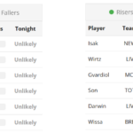 FPL 2025/26 price change predictions tool now live 3