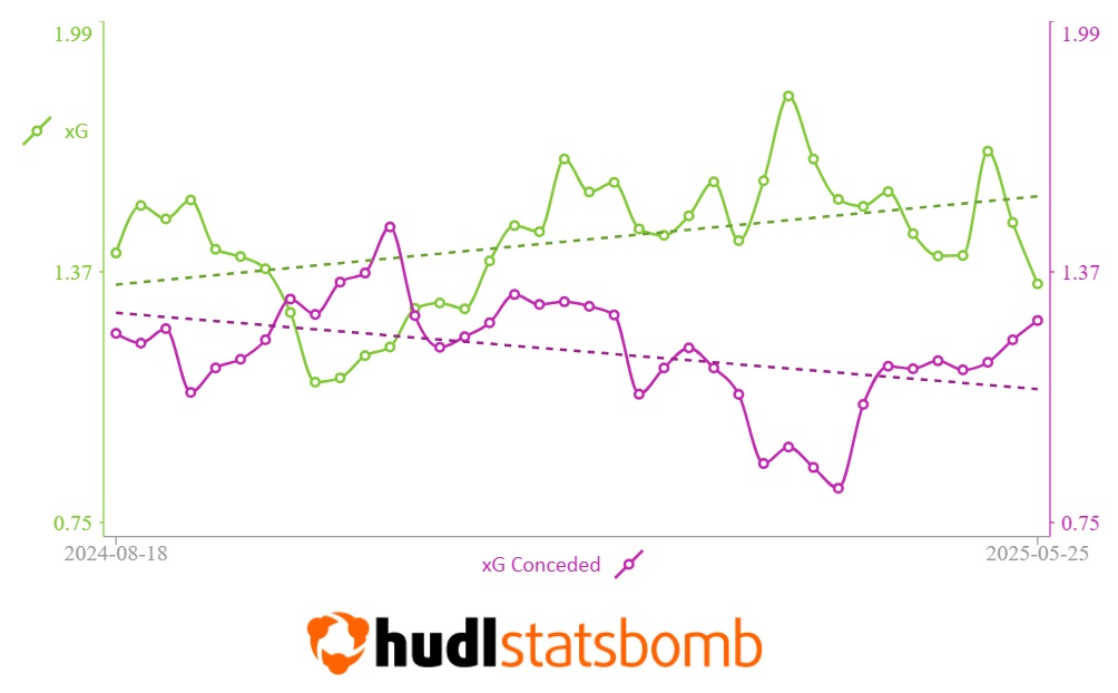 FPL 2025/26 team previews: Crystal Palace – Best players, predicted line-up + more 3