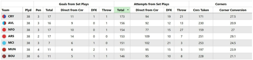 FPL 2025/26 team previews: Crystal Palace – Best players, predicted line-up + more 4