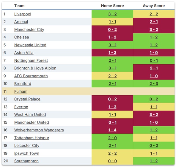 FPL 2025/26 team previews: Fulham – Best players, predicted line-up + more 3