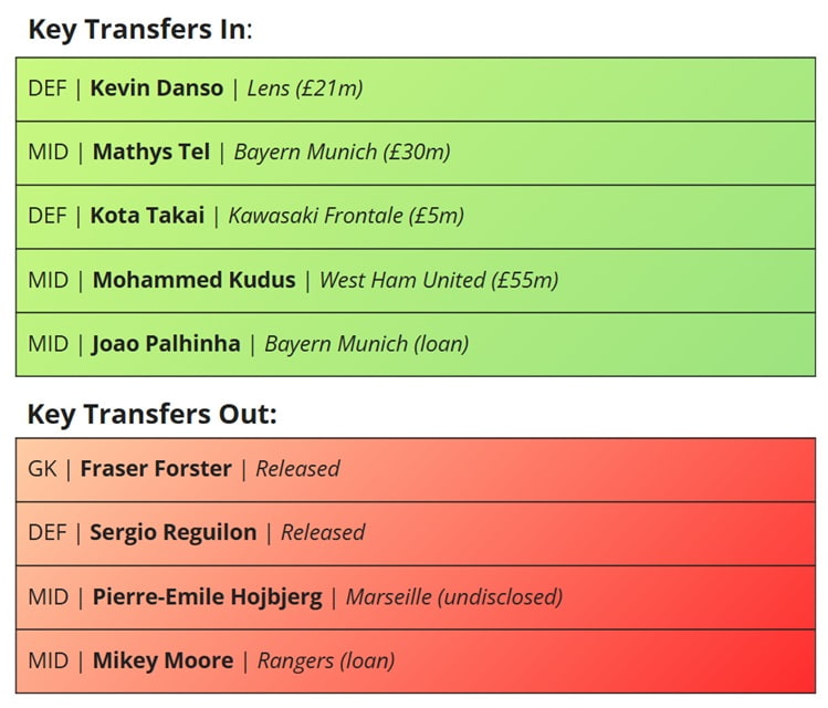 FPL 2025/26 team previews: Tottenham – Best players, predicted line-up + more