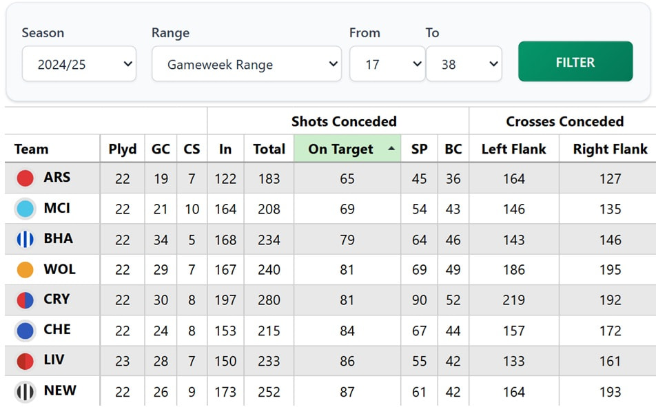 FPL 2025/26 team previews: Wolves – Best players, DC magnets + more 3