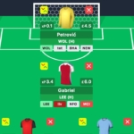 FPL Gameweek 2 Free Hit: Pros, cons + team drafts 3
