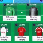 FPL Gameweek 2 Wildcard: Pros, cons and three possible drafts 3