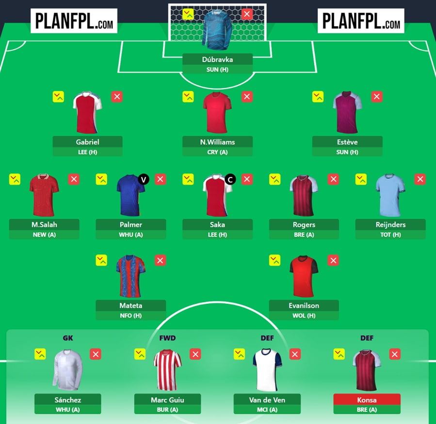 FPL Gameweek 2 Wildcard: Pros, cons and three possible drafts
