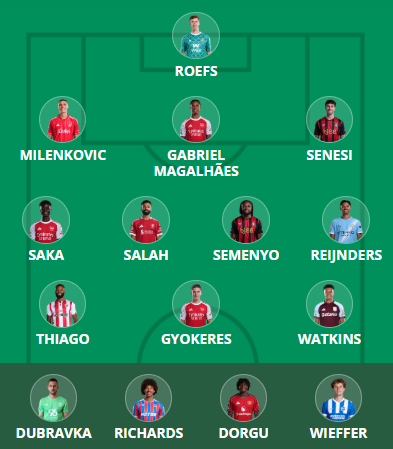 FPL Gameweek 2 Scout Picks: Arsenal triple-up 1